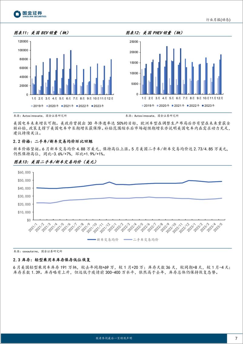 《汽车及汽车零部件行业月报：海外终端6月追踪专题，欧美市场持续恢复，电车景气度高企-20230714-国金证券-16页》 - 第8页预览图