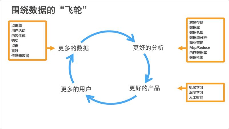 《【2】亚马逊AWSAServiceOverview》 - 第2页预览图