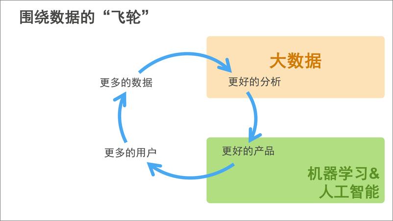 《【2】亚马逊AWSAServiceOverview》 - 第3页预览图