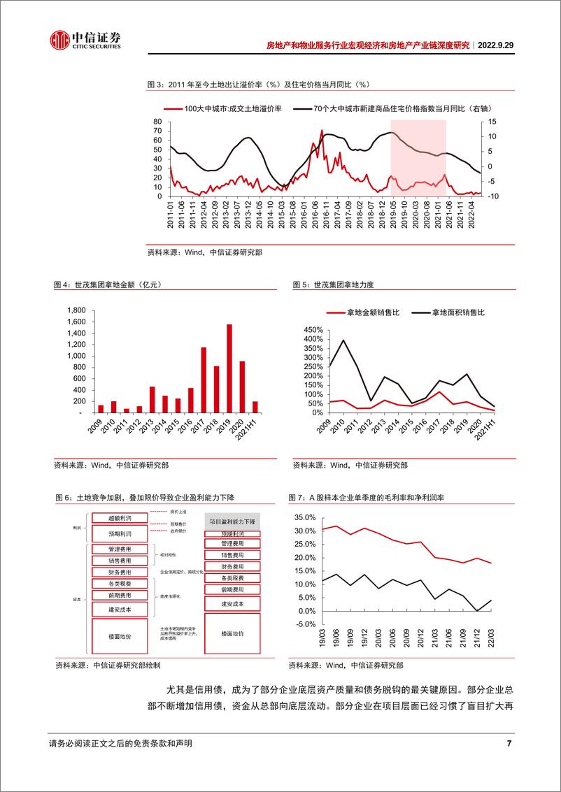 《房地产和物业服务行业宏观经济和房地产产业链深度研究：保交付循序渐进，稳信心多方努力-20220929-中信证券-32页》 - 第8页预览图