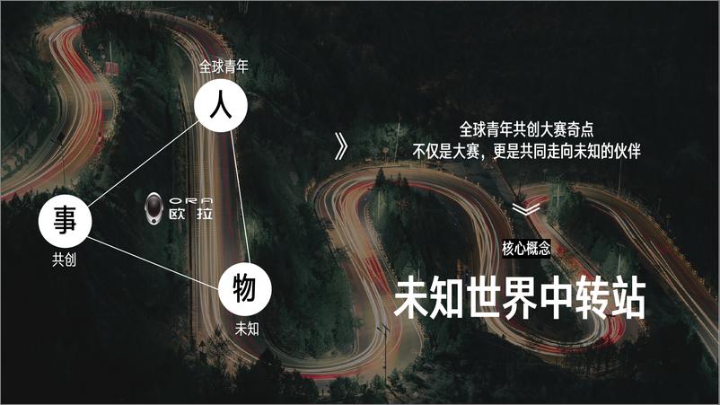 《汽车品牌全球青年共创大赛&改装营销策划【汽车】》 - 第6页预览图