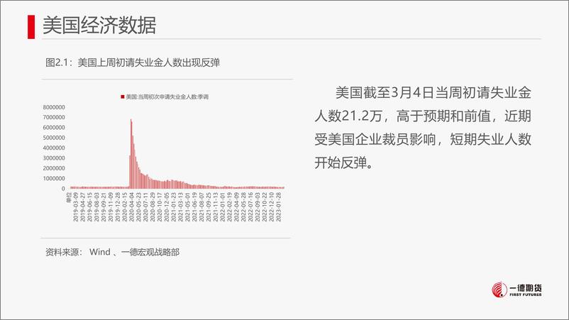 《贵金属：风险事件重加下金强银弱趋势强化-20230312-一德期货-28页》 - 第8页预览图