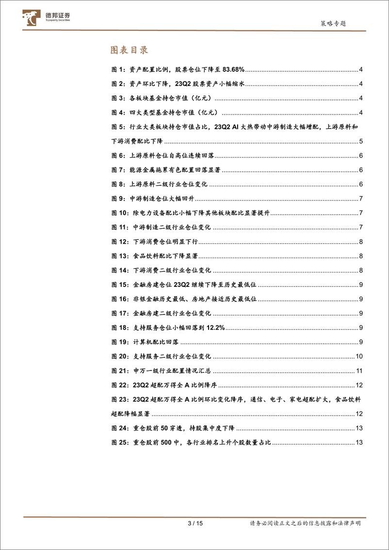 《主动偏股基金23Q2重仓股配置分析：风格切换的微观结构-20230723-德邦证券-15页》 - 第4页预览图