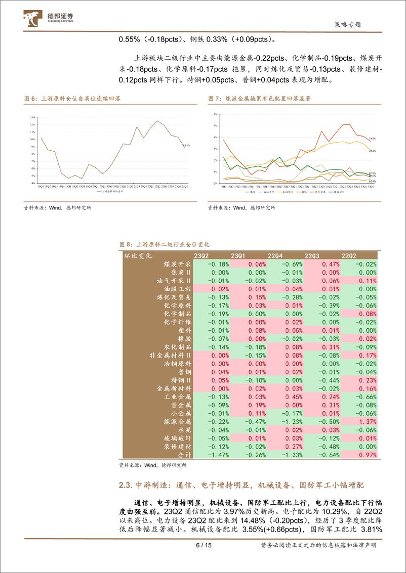 《主动偏股基金23Q2重仓股配置分析：风格切换的微观结构-20230723-德邦证券-15页》 - 第7页预览图