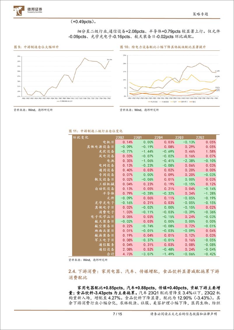 《主动偏股基金23Q2重仓股配置分析：风格切换的微观结构-20230723-德邦证券-15页》 - 第8页预览图