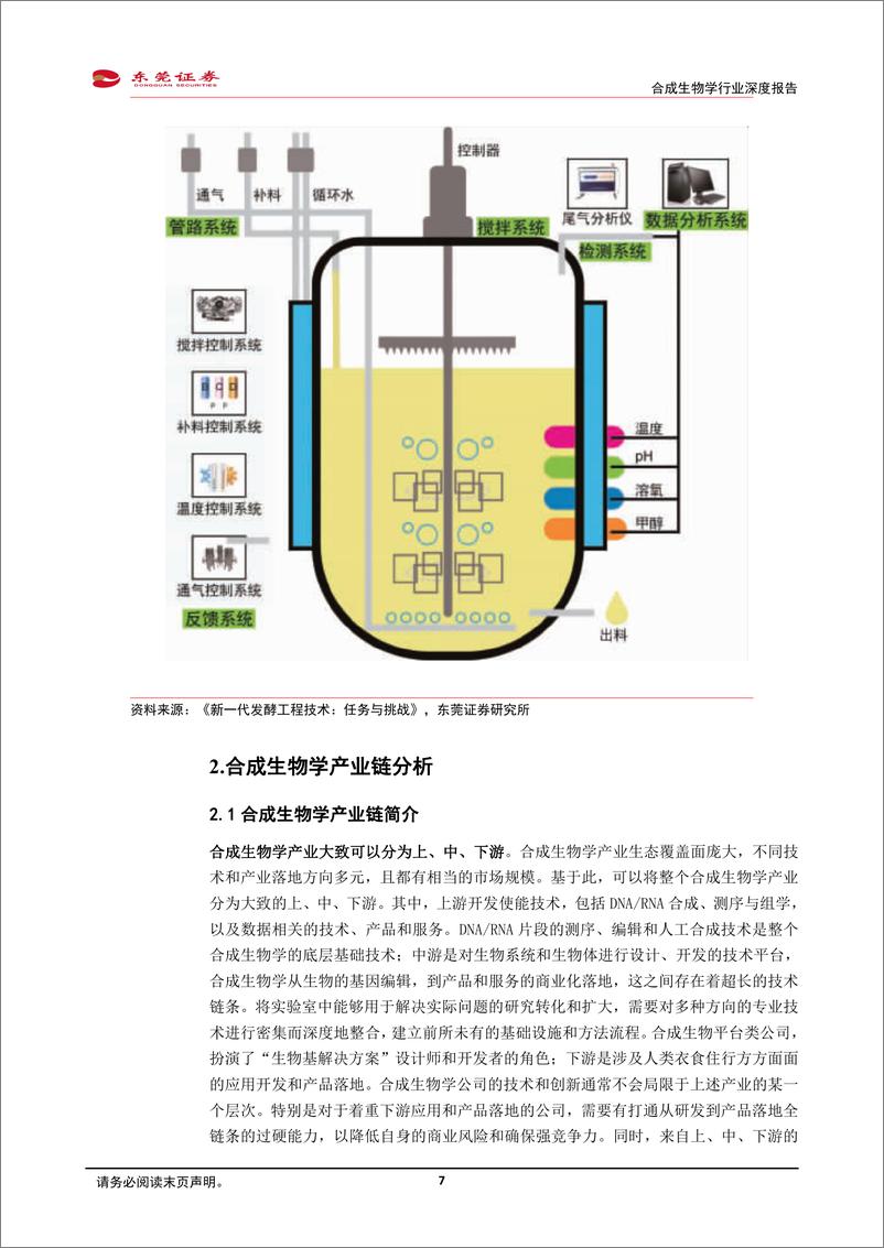 《东莞证券-合成生物学行业深度报告_技术优势显著_多重因素推动行业发展》 - 第7页预览图