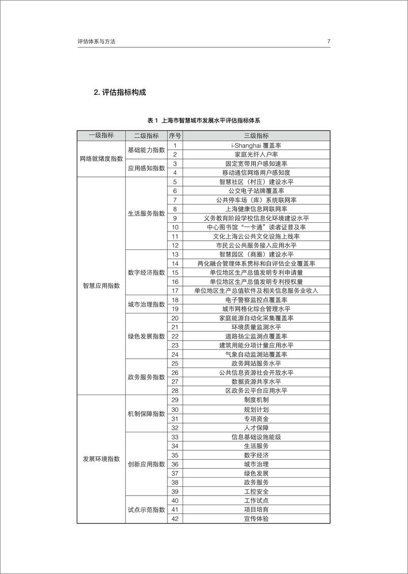 《上海经济和信息化发展研究中心-2018上海市智慧城市发展水平评估报告-2018.12-111页》 - 第8页预览图