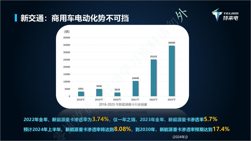 《新能源与新交通融合赋能物流行业高质量发展-250106-特来电新能源股份有限公司-20页》 - 第2页预览图