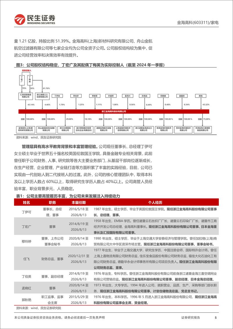 《民生证券-金海高科-603311-首次覆盖报告：高性能空滤隐形冠军，新赛道开拓未来可期》 - 第5页预览图