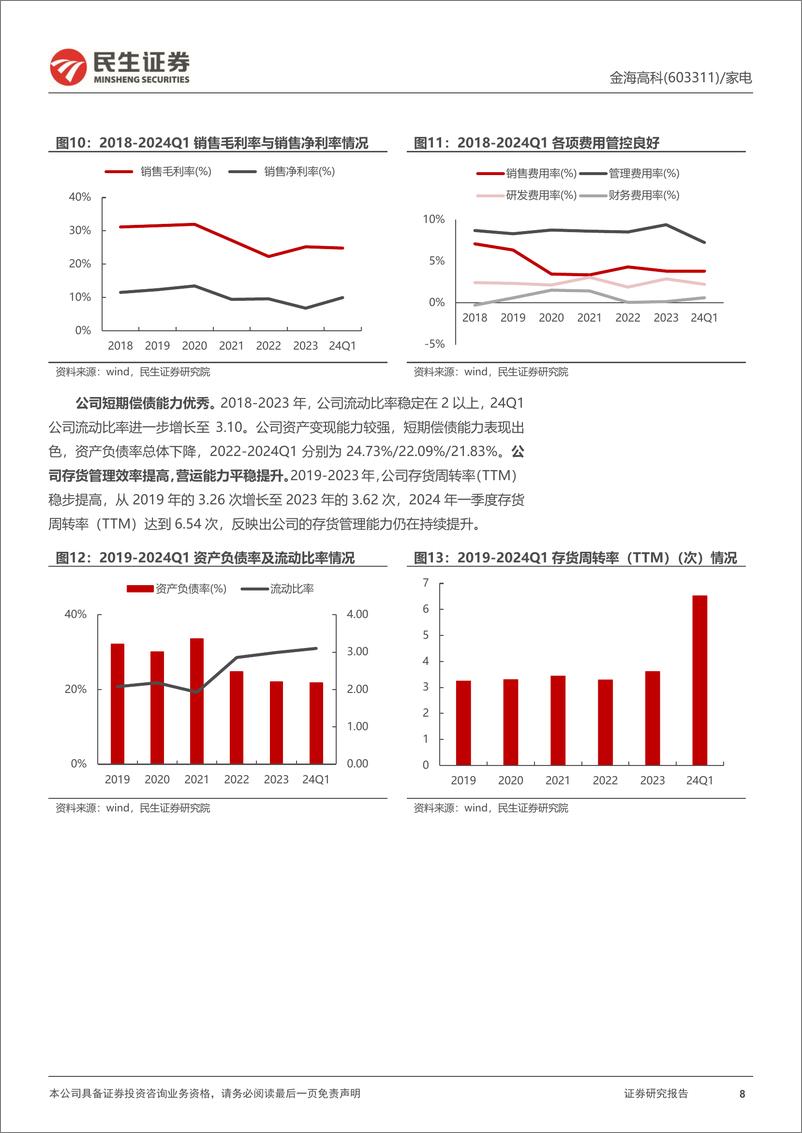 《民生证券-金海高科-603311-首次覆盖报告：高性能空滤隐形冠军，新赛道开拓未来可期》 - 第8页预览图