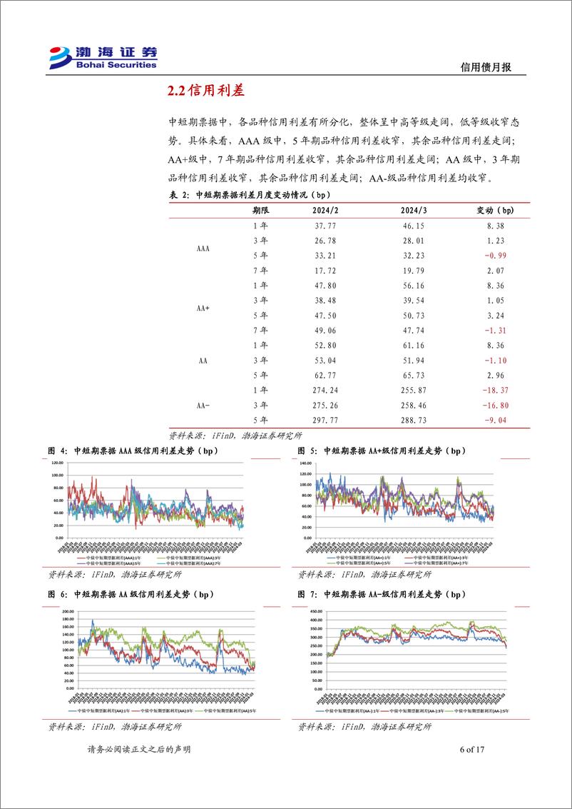 《信用债4月月报：发行与成交火热，震荡调整后债市走强仍有支撑-240402-渤海证券-17页》 - 第6页预览图