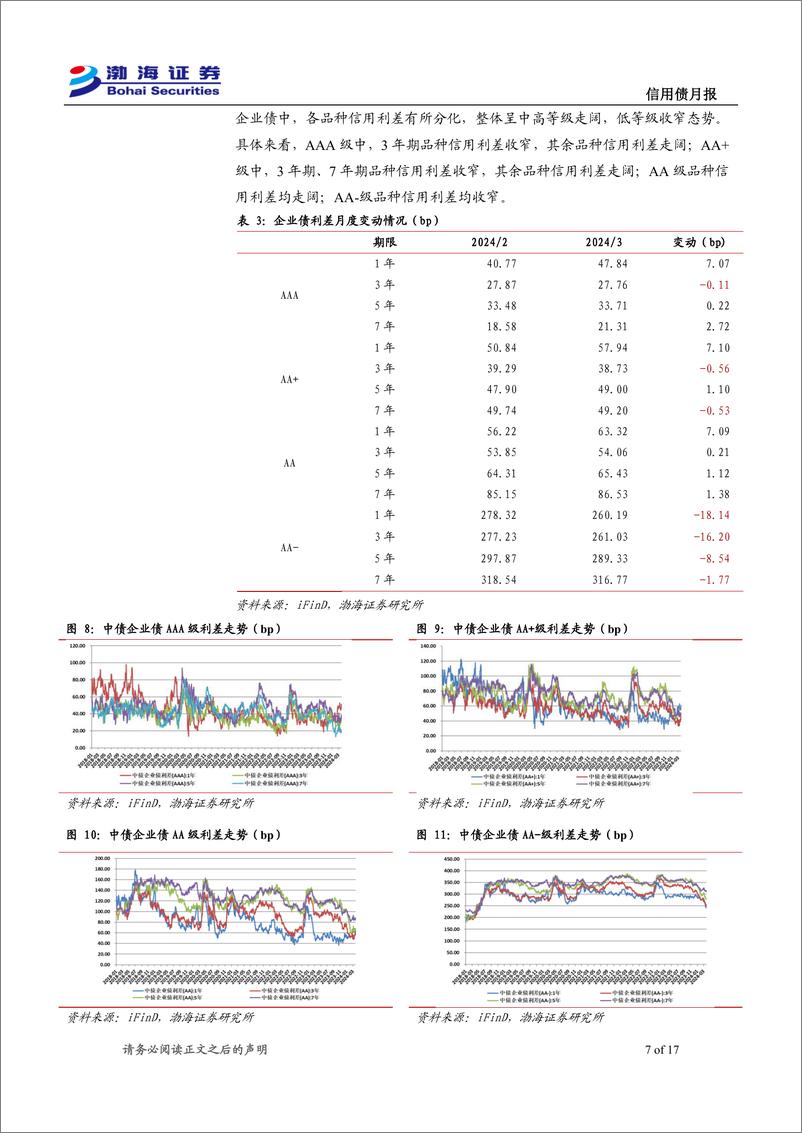 《信用债4月月报：发行与成交火热，震荡调整后债市走强仍有支撑-240402-渤海证券-17页》 - 第7页预览图