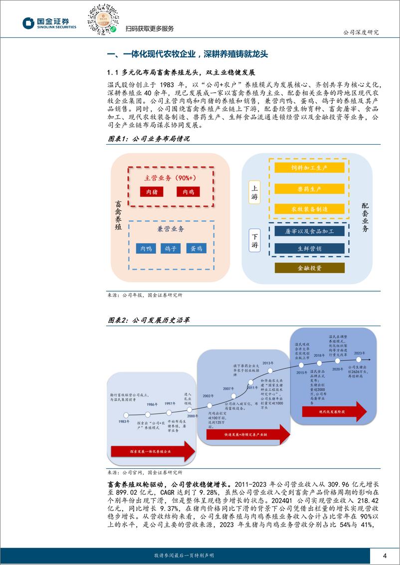 《温氏股份-300498.SZ-猪周期景气上行 养殖龙头稳健成长-20240603-国金证券-21页》 - 第4页预览图