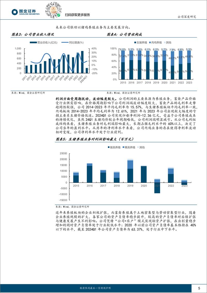 《温氏股份-300498.SZ-猪周期景气上行 养殖龙头稳健成长-20240603-国金证券-21页》 - 第5页预览图