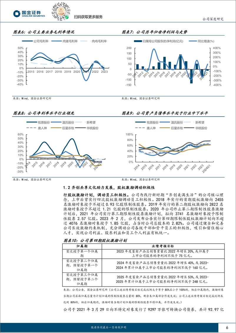 《温氏股份-300498.SZ-猪周期景气上行 养殖龙头稳健成长-20240603-国金证券-21页》 - 第6页预览图