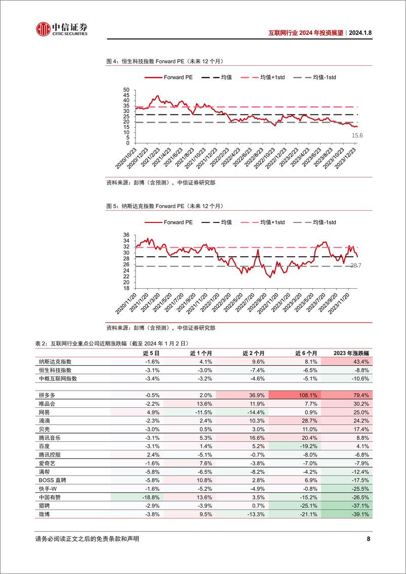 《中信证券-互联网行业2024年投资展望：疾风知劲草静坐看云开-240108》 - 第8页预览图