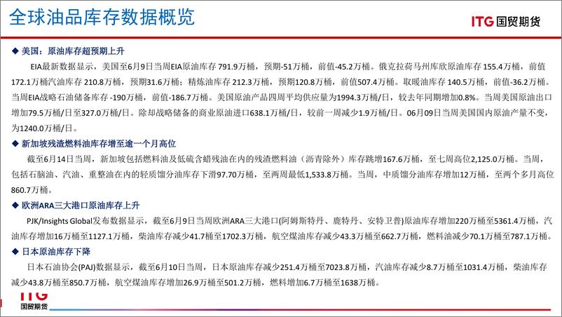 《能源商品全球库存数据报告-20230615-国贸期货-38页》 - 第4页预览图