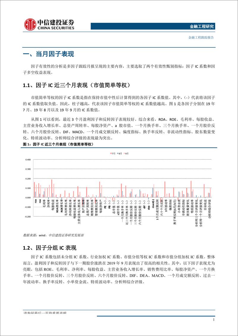 《多因子跟踪月报：盈利因子继续有效，估值成长稳定性不佳-20191009-中信建投-14页》 - 第3页预览图