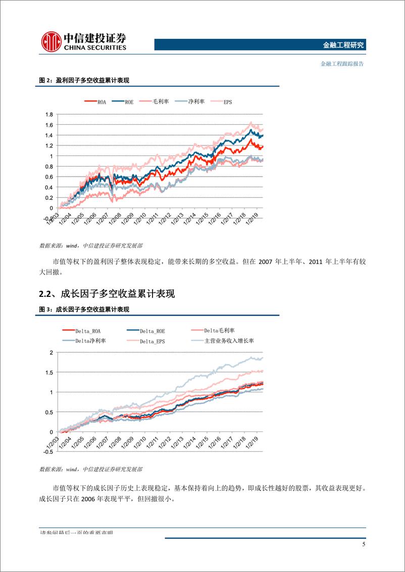 《多因子跟踪月报：盈利因子继续有效，估值成长稳定性不佳-20191009-中信建投-14页》 - 第7页预览图