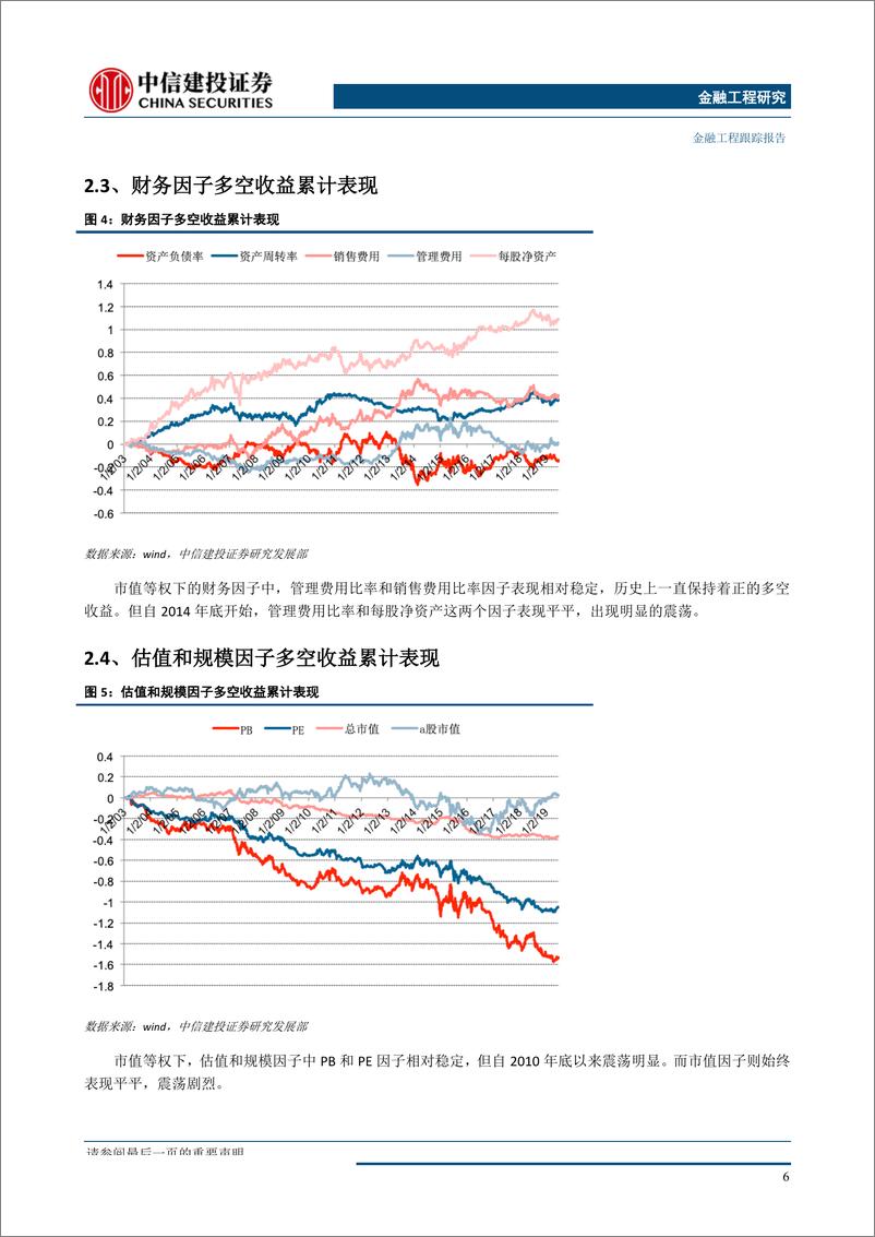 《多因子跟踪月报：盈利因子继续有效，估值成长稳定性不佳-20191009-中信建投-14页》 - 第8页预览图