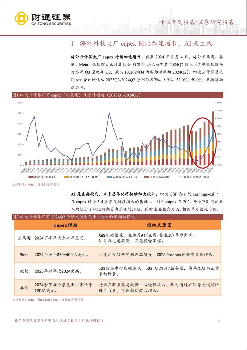 《计算机行业专题报告：北美CSP如何看待日趋增长的AI＋Capex？-240804-财通证券-10页》 - 第3页预览图