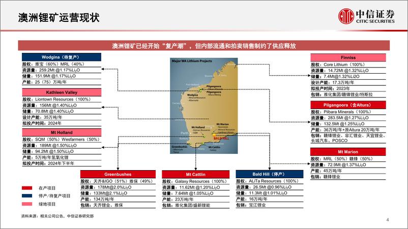 《金属行业专题报告：电池金属市场分析与展望-20220524-中信证券-22页》 - 第6页预览图