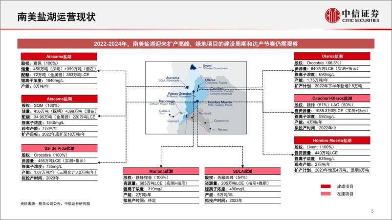 《金属行业专题报告：电池金属市场分析与展望-20220524-中信证券-22页》 - 第7页预览图