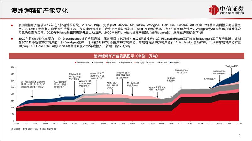 《金属行业专题报告：电池金属市场分析与展望-20220524-中信证券-22页》 - 第8页预览图