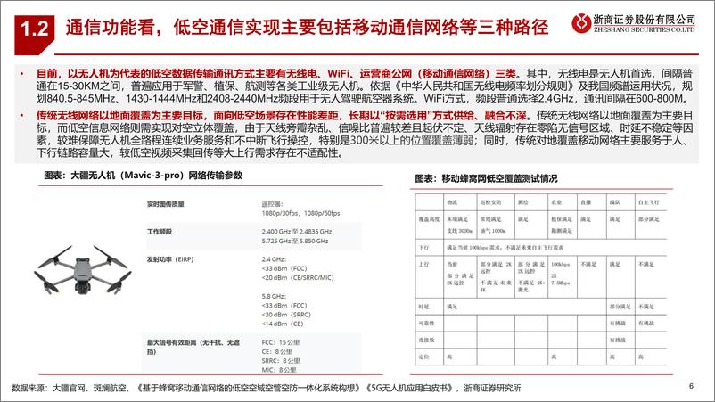 《浙商证券-低空经济系列深度报告之三：通信基础设施：向上而生，打开新空间》 - 第6页预览图