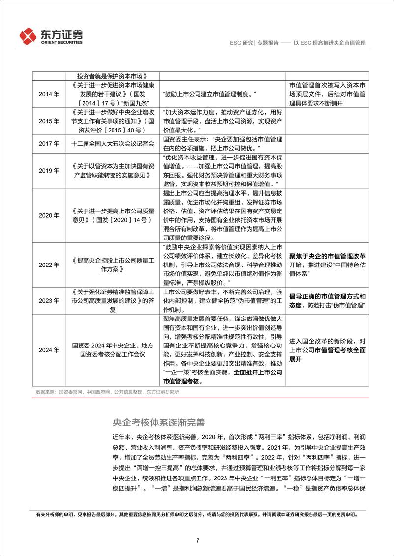 《东方证券-央国企改革专题研究：以ESG理念推进央企市值管理》 - 第7页预览图