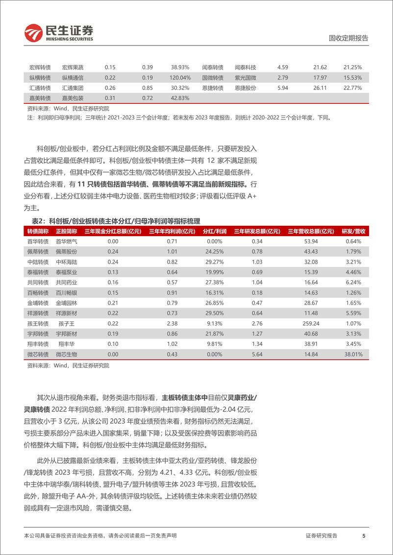 《可转债：“国九条”出台，转债主体分红、退市风险如何？-240414-民生证券-21页》 - 第5页预览图