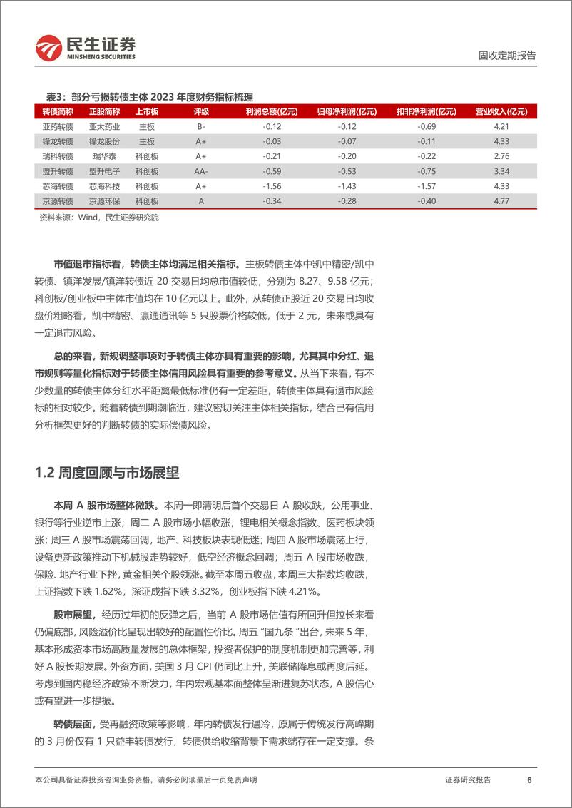 《可转债：“国九条”出台，转债主体分红、退市风险如何？-240414-民生证券-21页》 - 第6页预览图