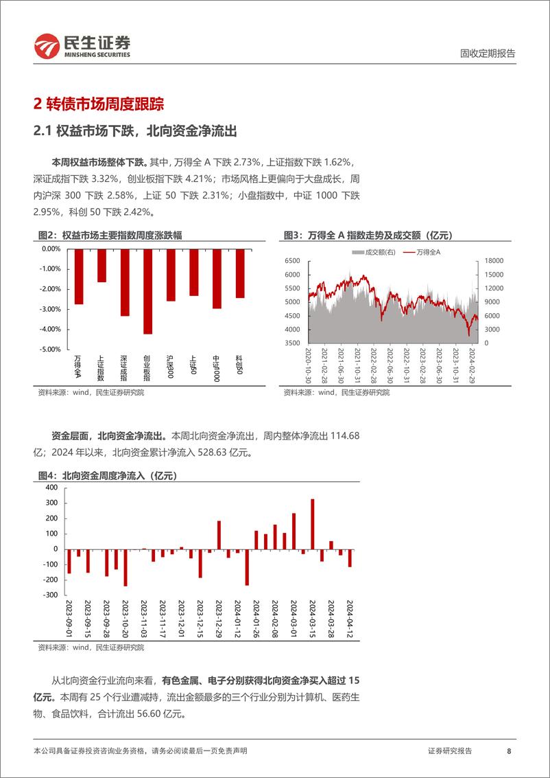 《可转债：“国九条”出台，转债主体分红、退市风险如何？-240414-民生证券-21页》 - 第8页预览图