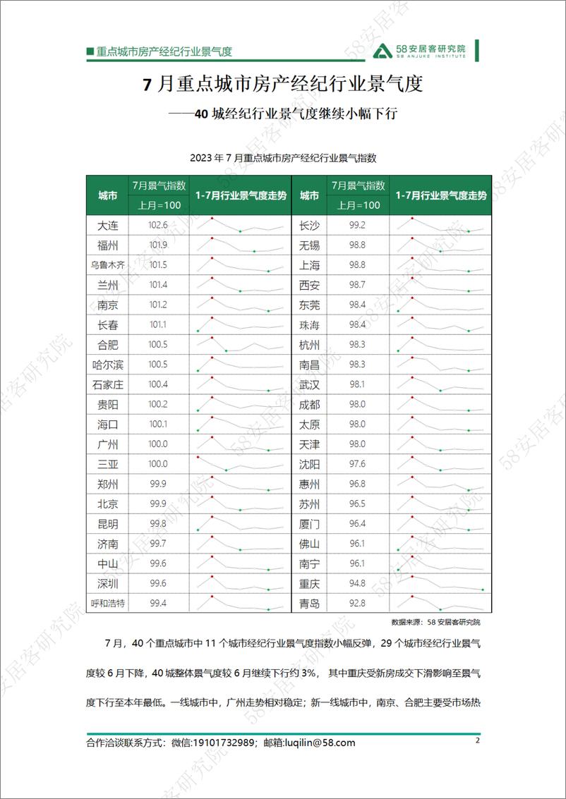 《58安居客房产研究院-重点城市房产经纪行业景气度-2023.07-13页》 - 第3页预览图