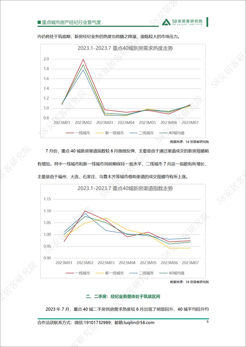 《58安居客房产研究院-重点城市房产经纪行业景气度-2023.07-13页》 - 第7页预览图