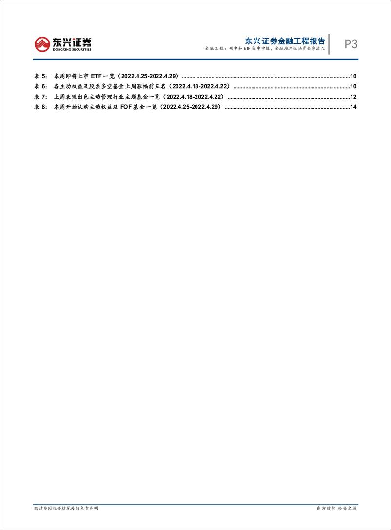 《基金市场跟踪：碳中和ETF集中申报，金融地产板块资金净流入-20220426-东兴证券-17页》 - 第4页预览图