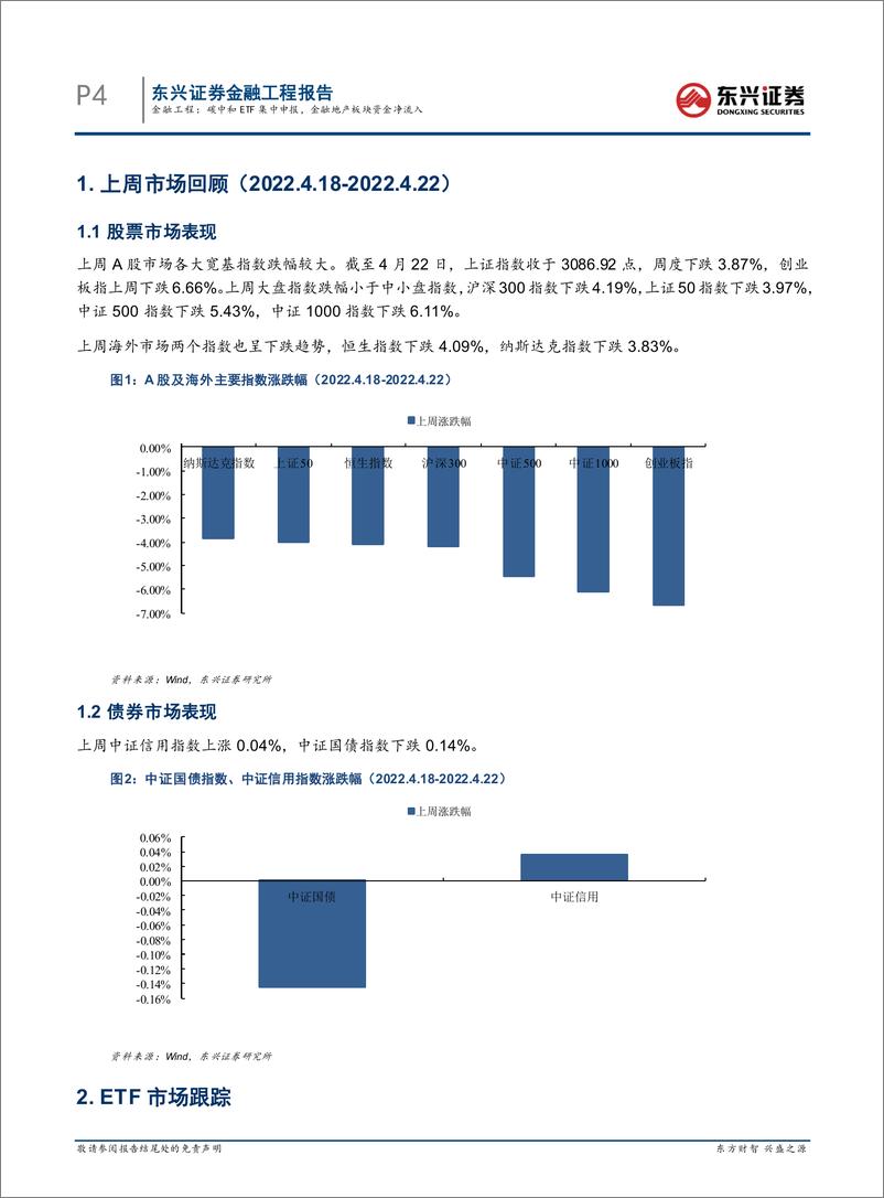 《基金市场跟踪：碳中和ETF集中申报，金融地产板块资金净流入-20220426-东兴证券-17页》 - 第5页预览图