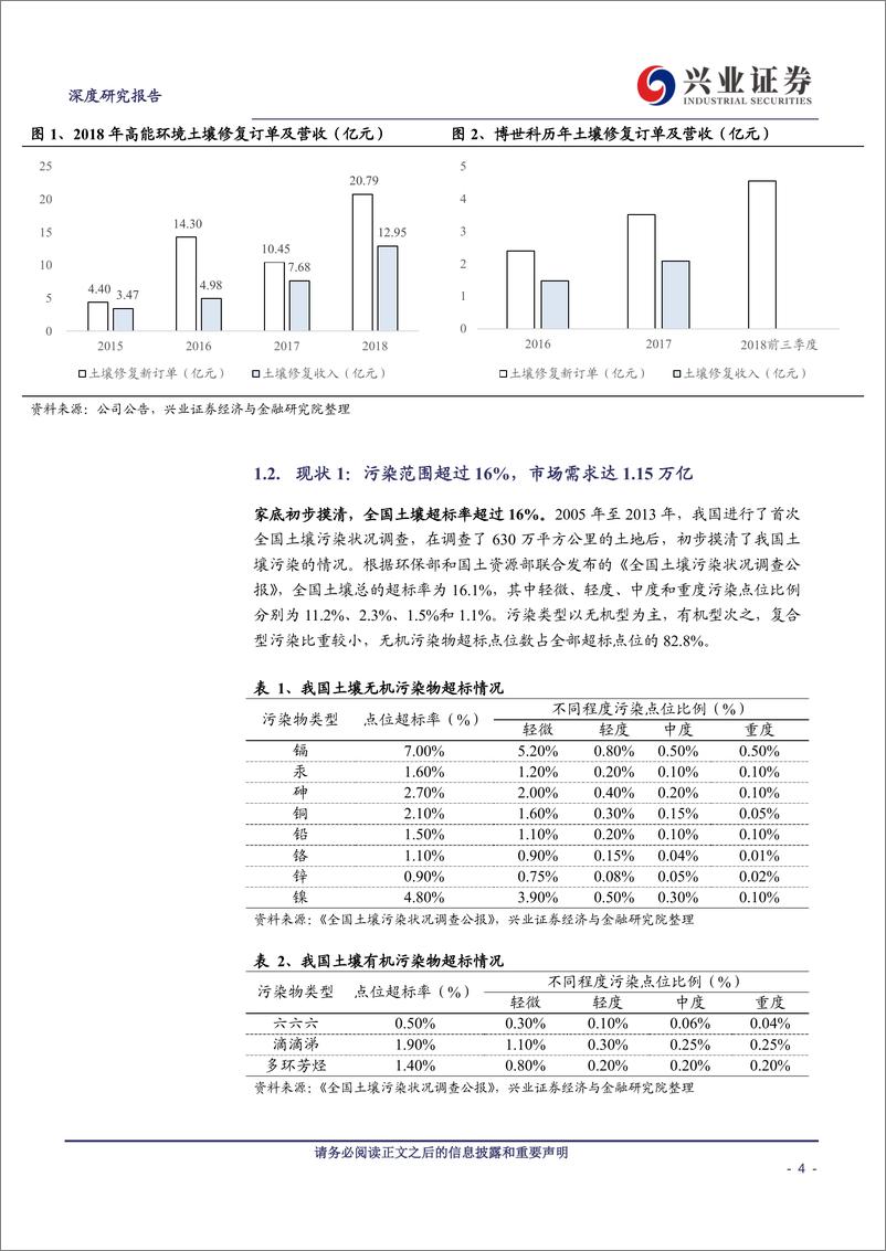 《公用事业行业：制度日趋完善为行业核心催化，工业搬迁~修复~开发模式率先爆发-20190424-兴业证券-22页》 - 第5页预览图