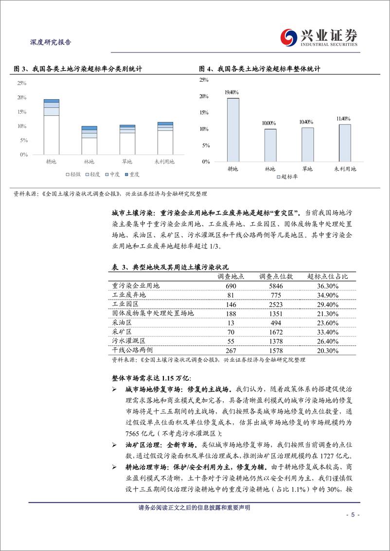 《公用事业行业：制度日趋完善为行业核心催化，工业搬迁~修复~开发模式率先爆发-20190424-兴业证券-22页》 - 第6页预览图