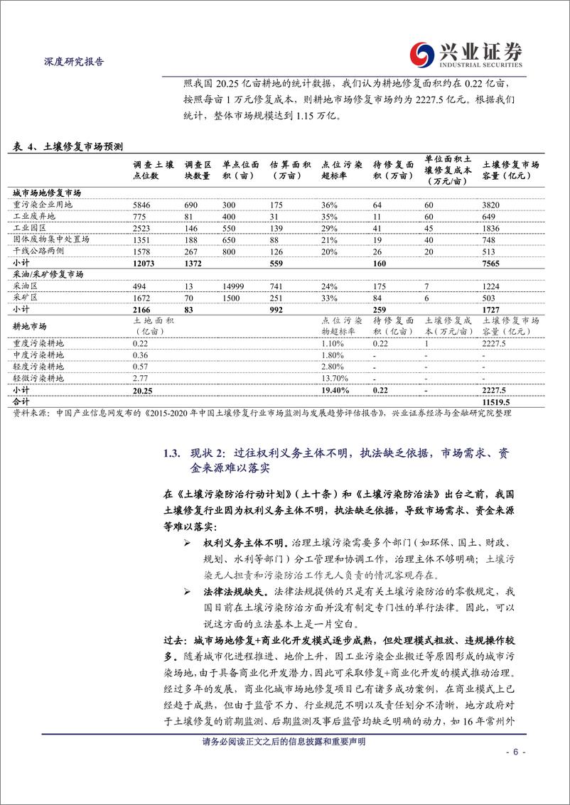 《公用事业行业：制度日趋完善为行业核心催化，工业搬迁~修复~开发模式率先爆发-20190424-兴业证券-22页》 - 第7页预览图