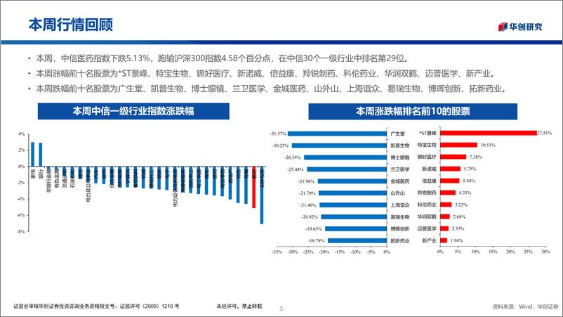 《医药生物行业医药投资观点%26研究专题周周谈·第91期：诺和诺德2024年中报总结-240823-华创证券-33页》 - 第3页预览图