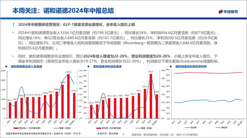 《医药生物行业医药投资观点%26研究专题周周谈·第91期：诺和诺德2024年中报总结-240823-华创证券-33页》 - 第8页预览图