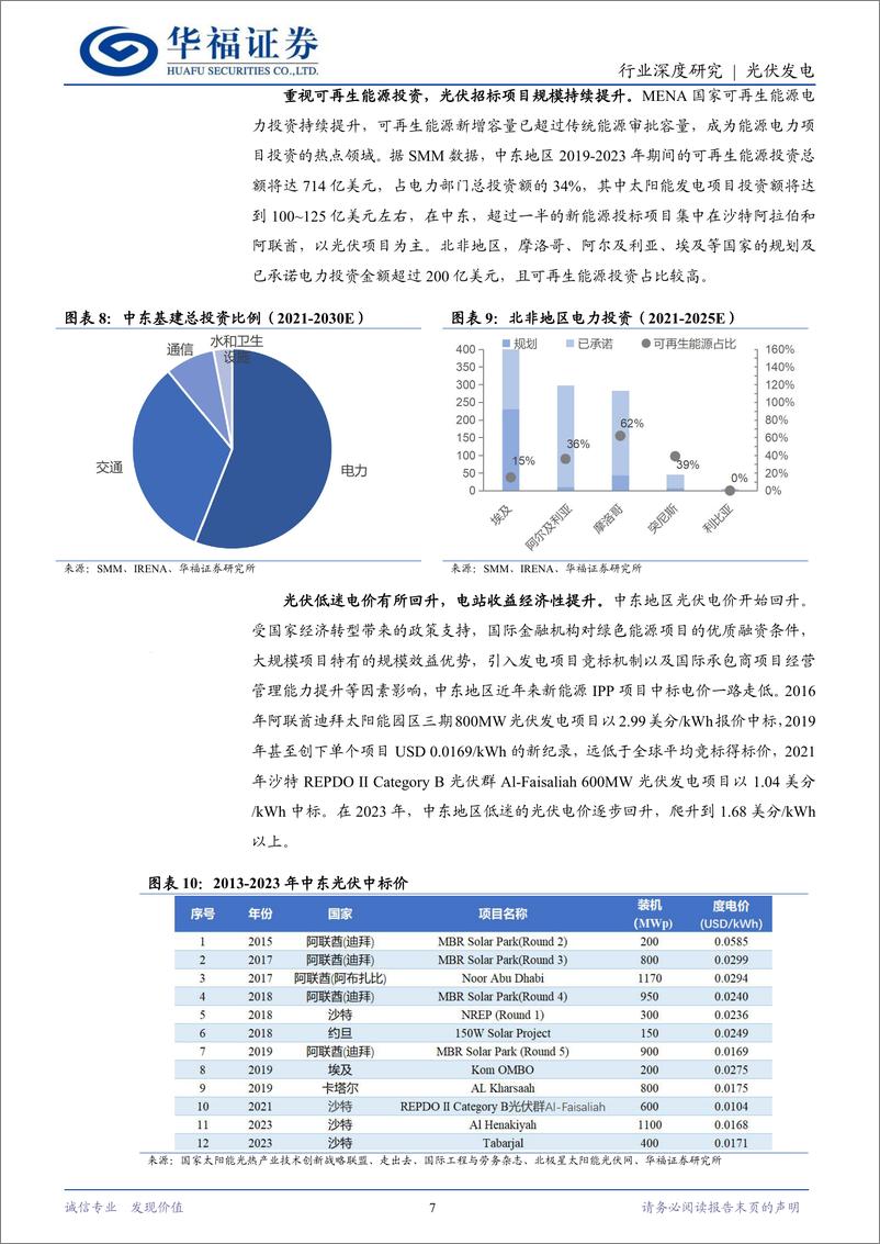 《光伏发电行业海外光储洞见系列之二：能源转型迎机遇，出海中东正当时-241014-华福证券-25页》 - 第7页预览图