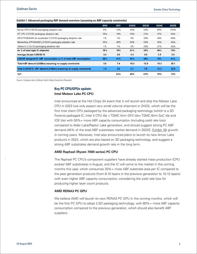 《Greater China Technolog ABF market updat Hot Chips 34 key takeaways; content enrichment to drive supply tightness(1)》 - 第3页预览图