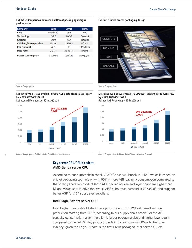 《Greater China Technolog ABF market updat Hot Chips 34 key takeaways; content enrichment to drive supply tightness(1)》 - 第4页预览图