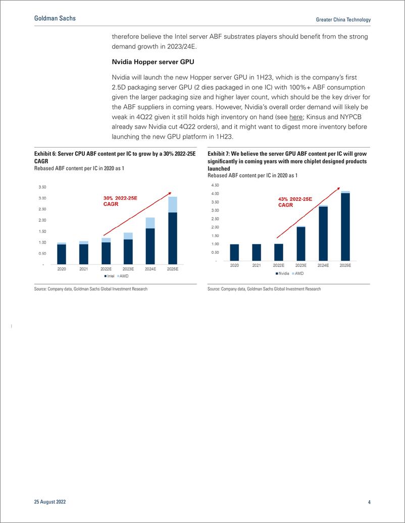 《Greater China Technolog ABF market updat Hot Chips 34 key takeaways; content enrichment to drive supply tightness(1)》 - 第5页预览图