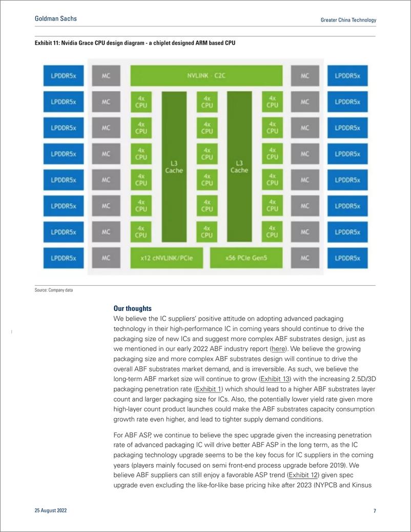 《Greater China Technolog ABF market updat Hot Chips 34 key takeaways; content enrichment to drive supply tightness(1)》 - 第8页预览图