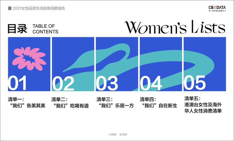 《2021女性品质生活趋势洞察报告》 - 第4页预览图