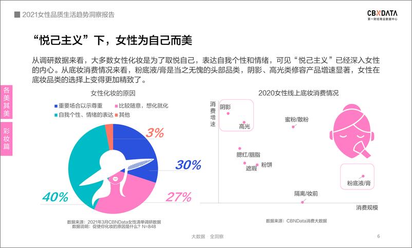 《2021女性品质生活趋势洞察报告》 - 第6页预览图