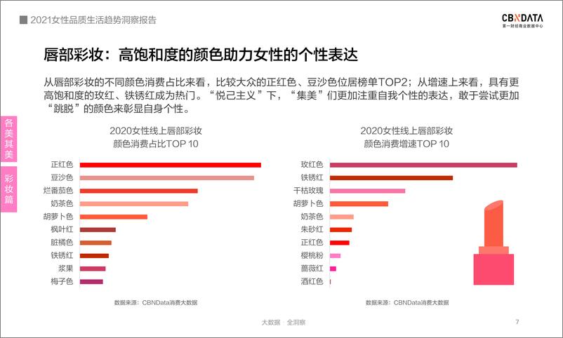 《2021女性品质生活趋势洞察报告》 - 第7页预览图